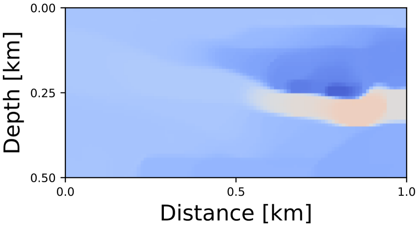 Ours (α = 150) (Noiseless)