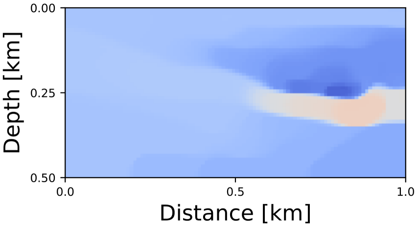 Ours (α = 150) (Noisy (σ = 1))