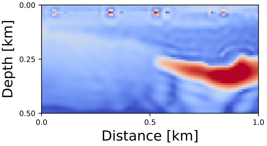 Standard FWI (Noiseless)