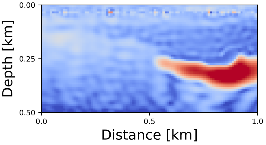 Standard FWI (Noisy (σ = 1))