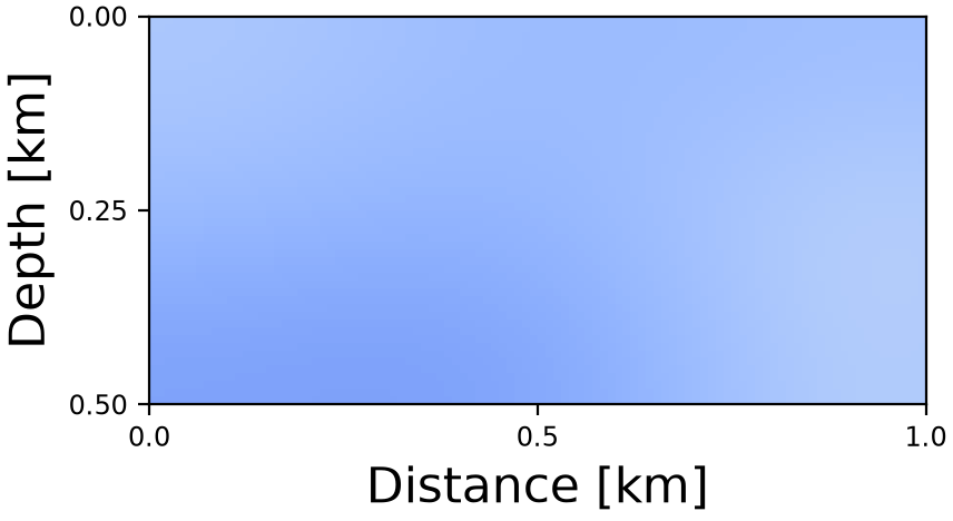 Initial model (Noisy (σ = 1))